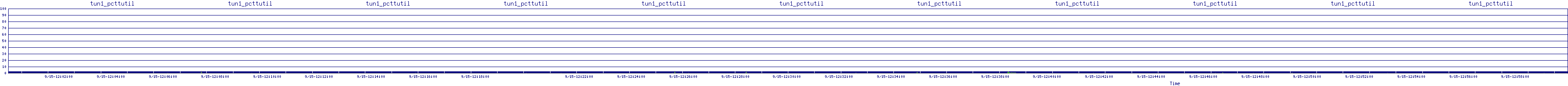 /2025/09/15/12/tun1_pcttutil.png