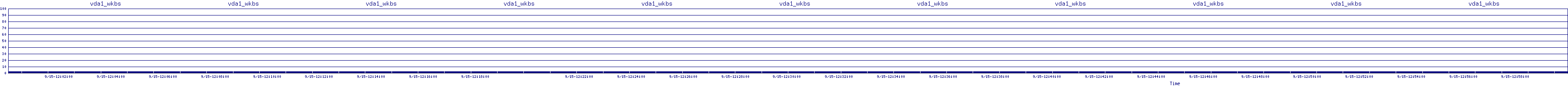 /2025/09/15/12/vda1_wkbs.png