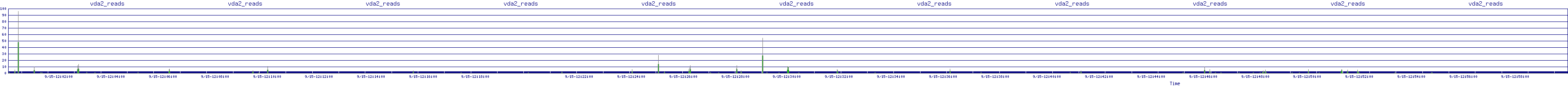 /2025/09/15/12/vda2_reads.png
