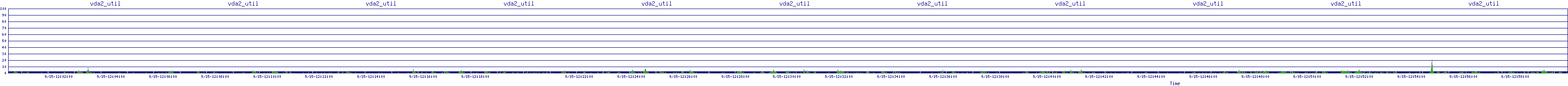 /2025/09/15/12/vda2_util.png