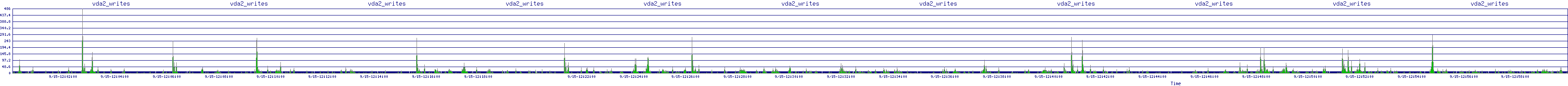 /2025/09/15/12/vda2_writes.png