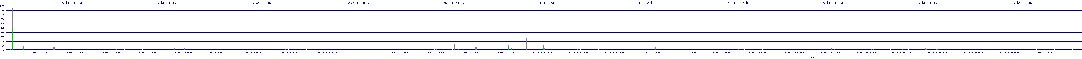 /2025/09/15/12/vda_reads.png