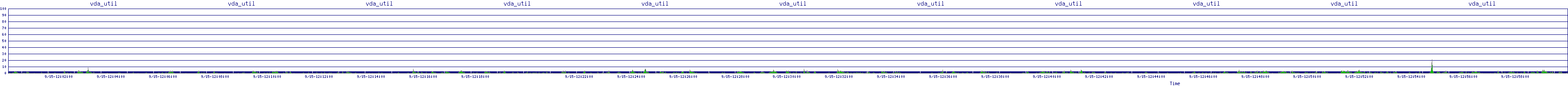 /2025/09/15/12/vda_util.png