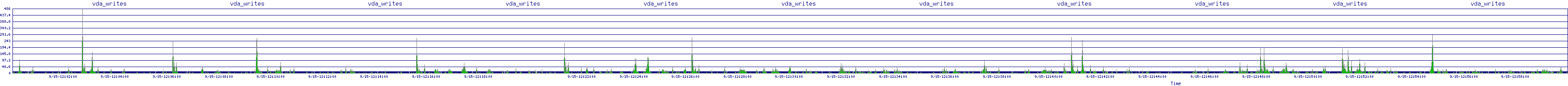 /2025/09/15/12/vda_writes.png
