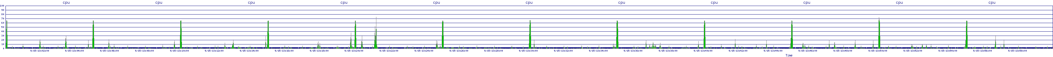 /2025/09/15/13/cpu.png