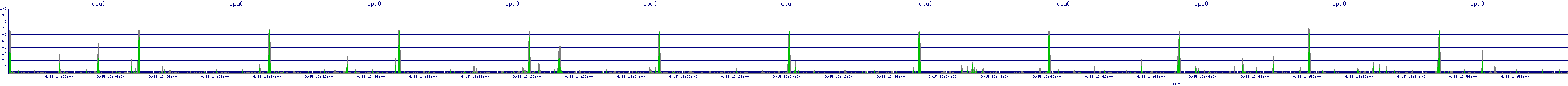 /2025/09/15/13/cpu0.png
