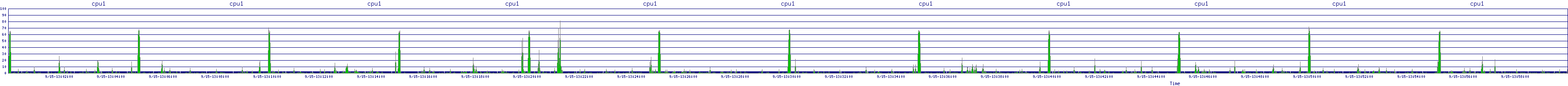 /2025/09/15/13/cpu1.png