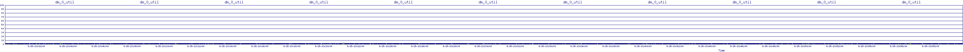 /2025/09/15/13/dm_0_util.png