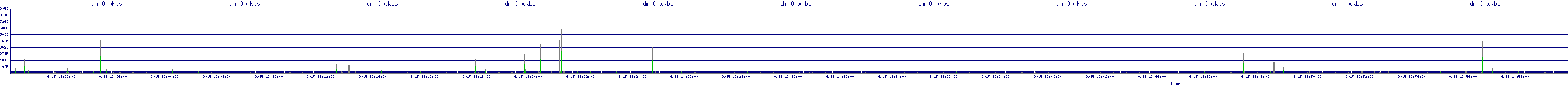 /2025/09/15/13/dm_0_wkbs.png