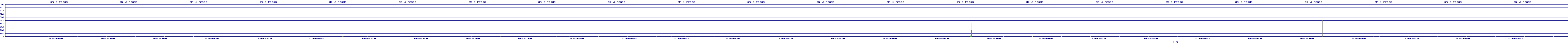 /2025/09/15/13/dm_3_reads.png
