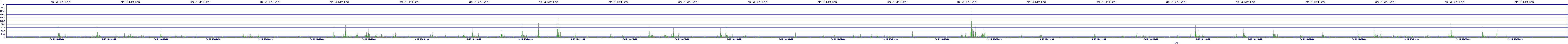 /2025/09/15/13/dm_3_writes.png
