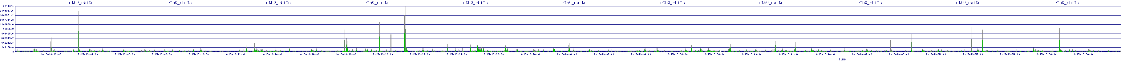 /2025/09/15/13/eth0_rbits.png