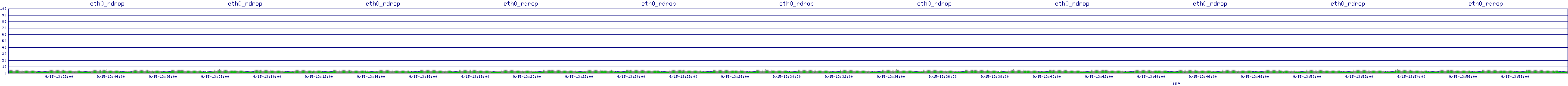 /2025/09/15/13/eth0_rdrop.png