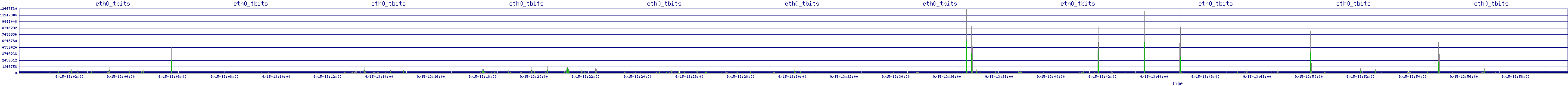 /2025/09/15/13/eth0_tbits.png