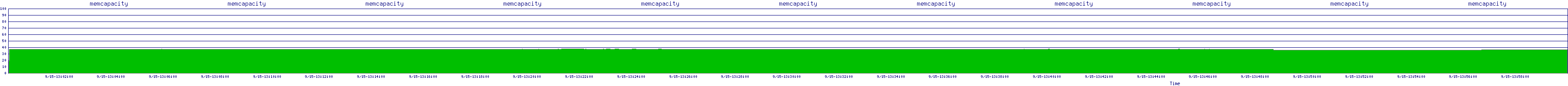 /2025/09/15/13/memcapacity.png