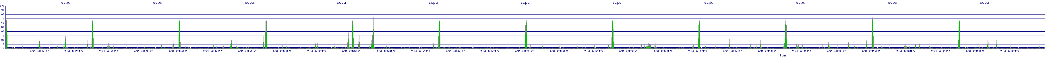 /2025/09/15/13/scpu.png