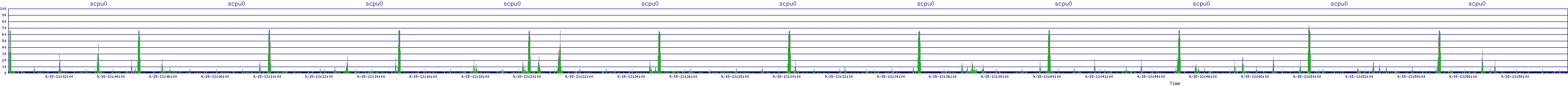 /2025/09/15/13/scpu0.png