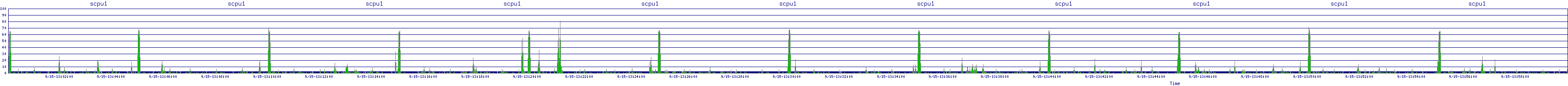 /2025/09/15/13/scpu1.png