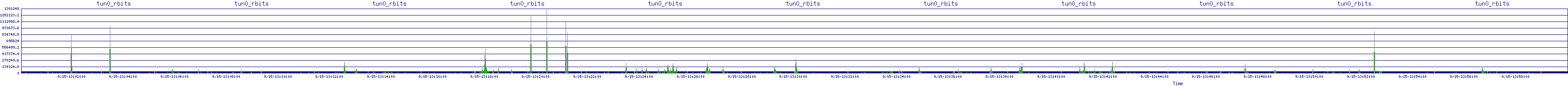 /2025/09/15/13/tun0_rbits.png