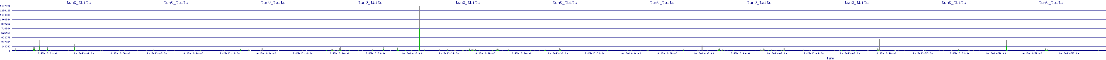 /2025/09/15/13/tun0_tbits.png