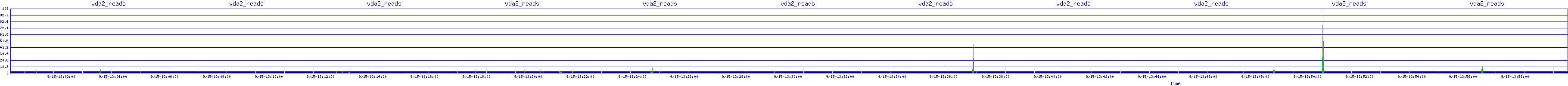 /2025/09/15/13/vda2_reads.png