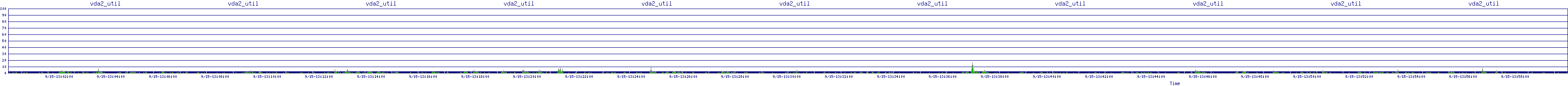 /2025/09/15/13/vda2_util.png