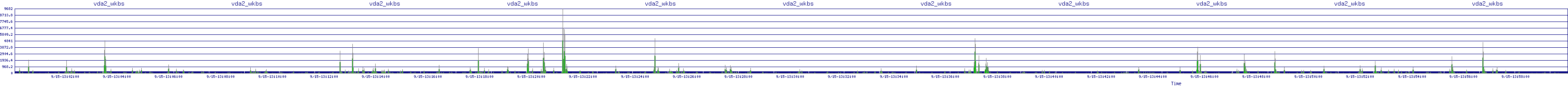/2025/09/15/13/vda2_wkbs.png