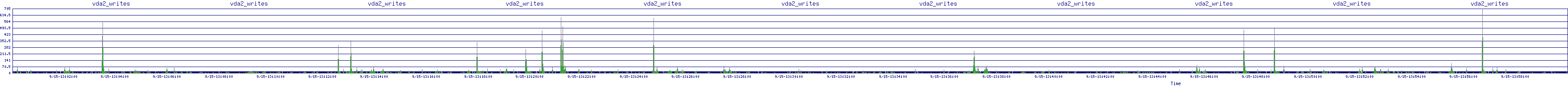 /2025/09/15/13/vda2_writes.png