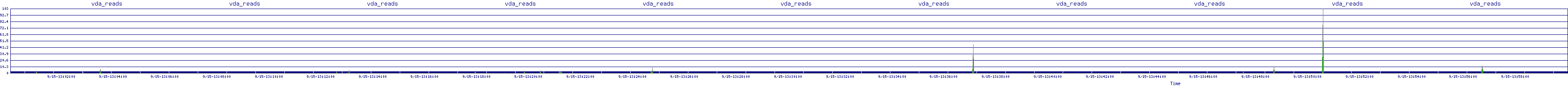 /2025/09/15/13/vda_reads.png