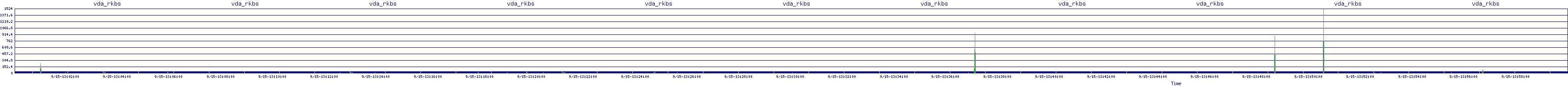 /2025/09/15/13/vda_rkbs.png