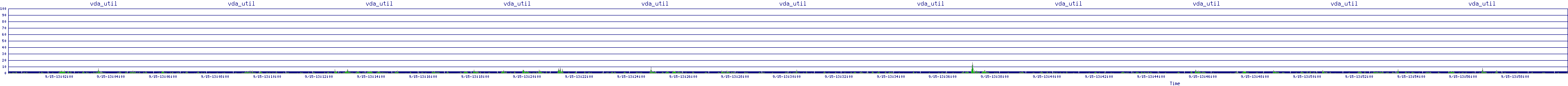 /2025/09/15/13/vda_util.png