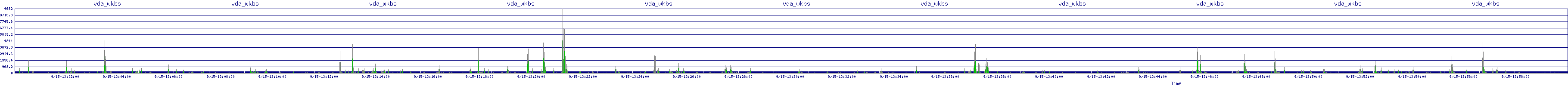 /2025/09/15/13/vda_wkbs.png