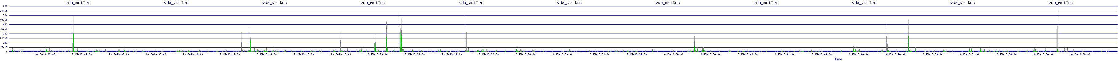 /2025/09/15/13/vda_writes.png
