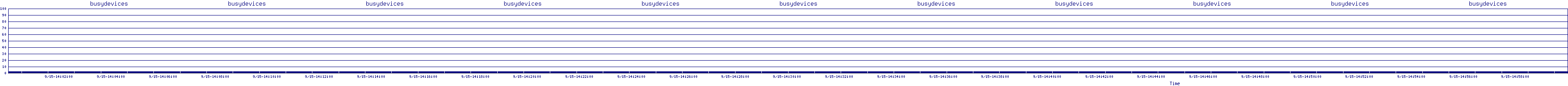 /2025/09/15/14/busydevices.png