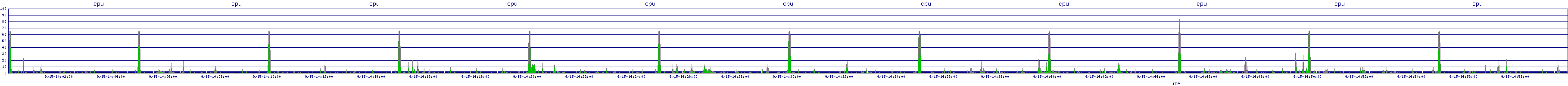 /2025/09/15/14/cpu.png