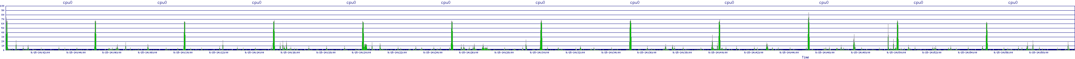/2025/09/15/14/cpu0.png