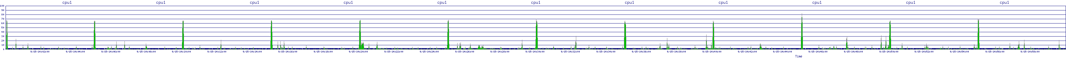 /2025/09/15/14/cpu1.png
