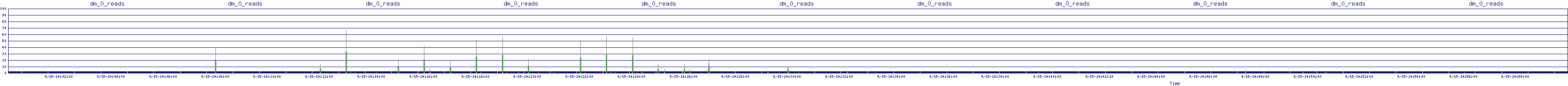 /2025/09/15/14/dm_0_reads.png