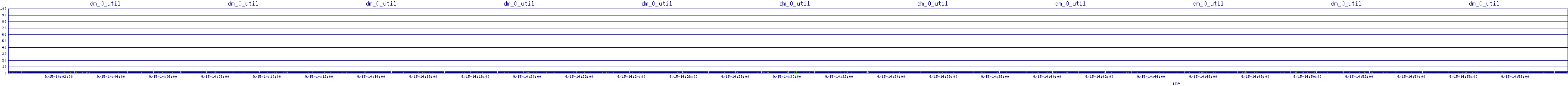 /2025/09/15/14/dm_0_util.png