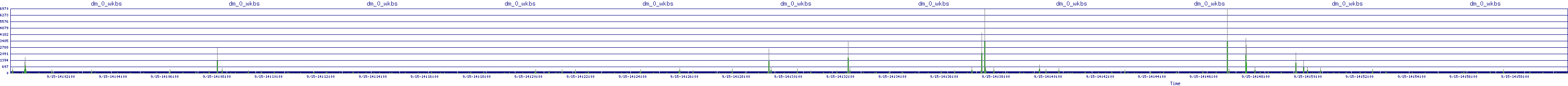 /2025/09/15/14/dm_0_wkbs.png