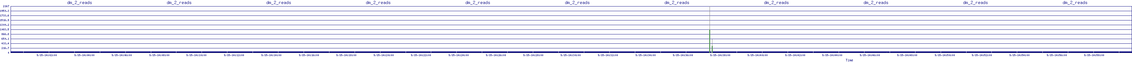 /2025/09/15/14/dm_2_reads.png
