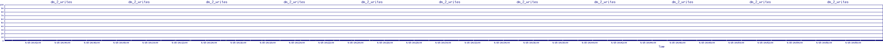/2025/09/15/14/dm_2_writes.png