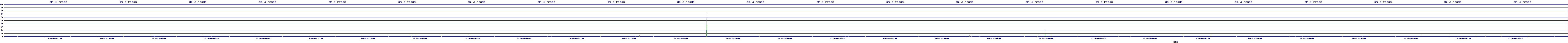/2025/09/15/14/dm_3_reads.png