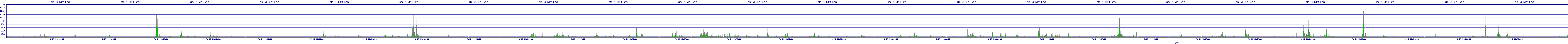 /2025/09/15/14/dm_3_writes.png