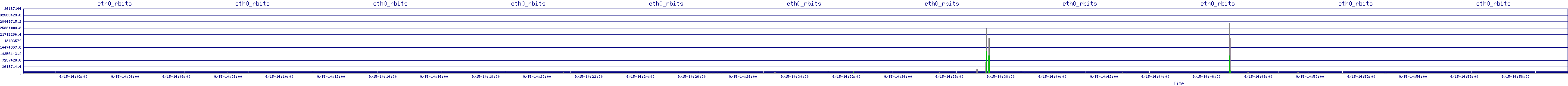 /2025/09/15/14/eth0_rbits.png