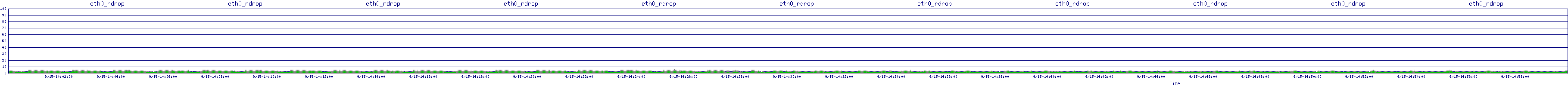 /2025/09/15/14/eth0_rdrop.png