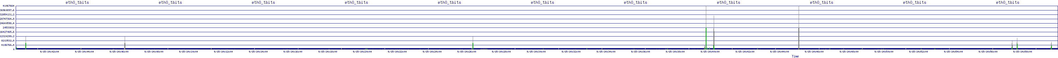 /2025/09/15/14/eth0_tbits.png