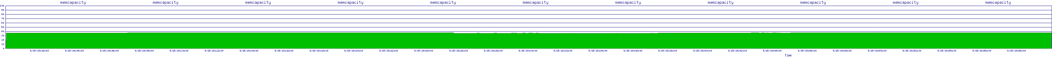 /2025/09/15/14/memcapacity.png