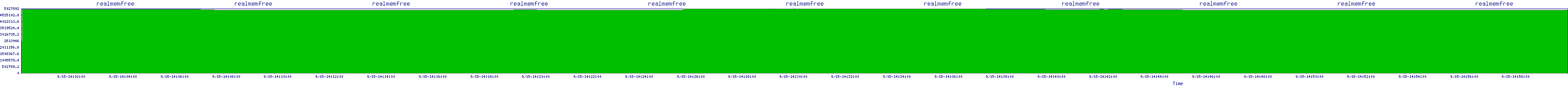 /2025/09/15/14/realmemfree.png