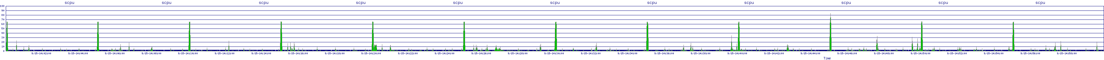 /2025/09/15/14/scpu.png